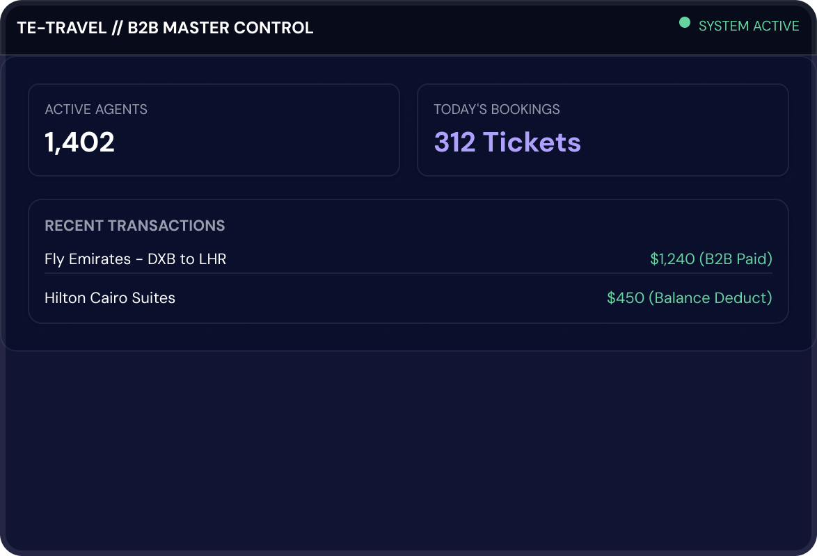 TE-Travel B2B Master Control dashboard showing 1,402 active agents, 312 tickets booked today, and recent transactions